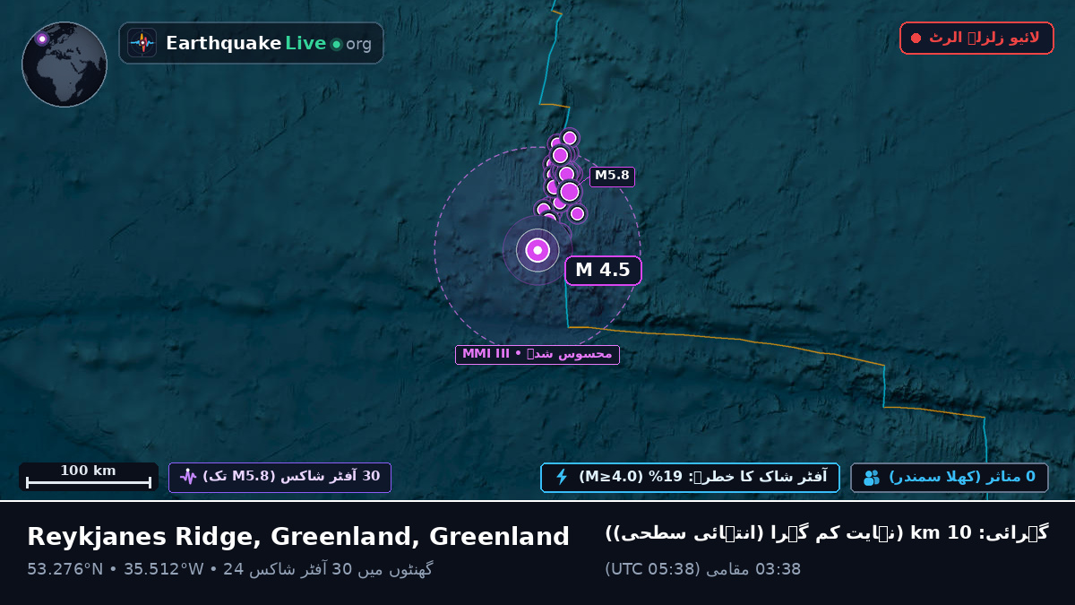 شمالی بحر اوقیانوس (Greenland)
