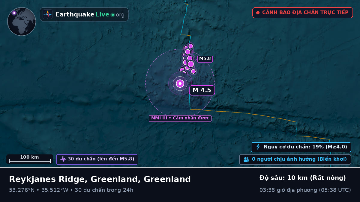 Bắc Đại Tây Dương (Greenland)