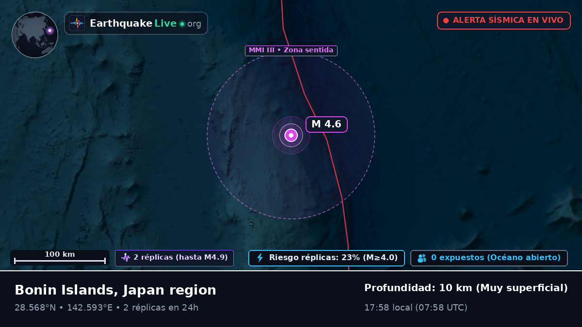 Océano Pacífico Norte (Japón)