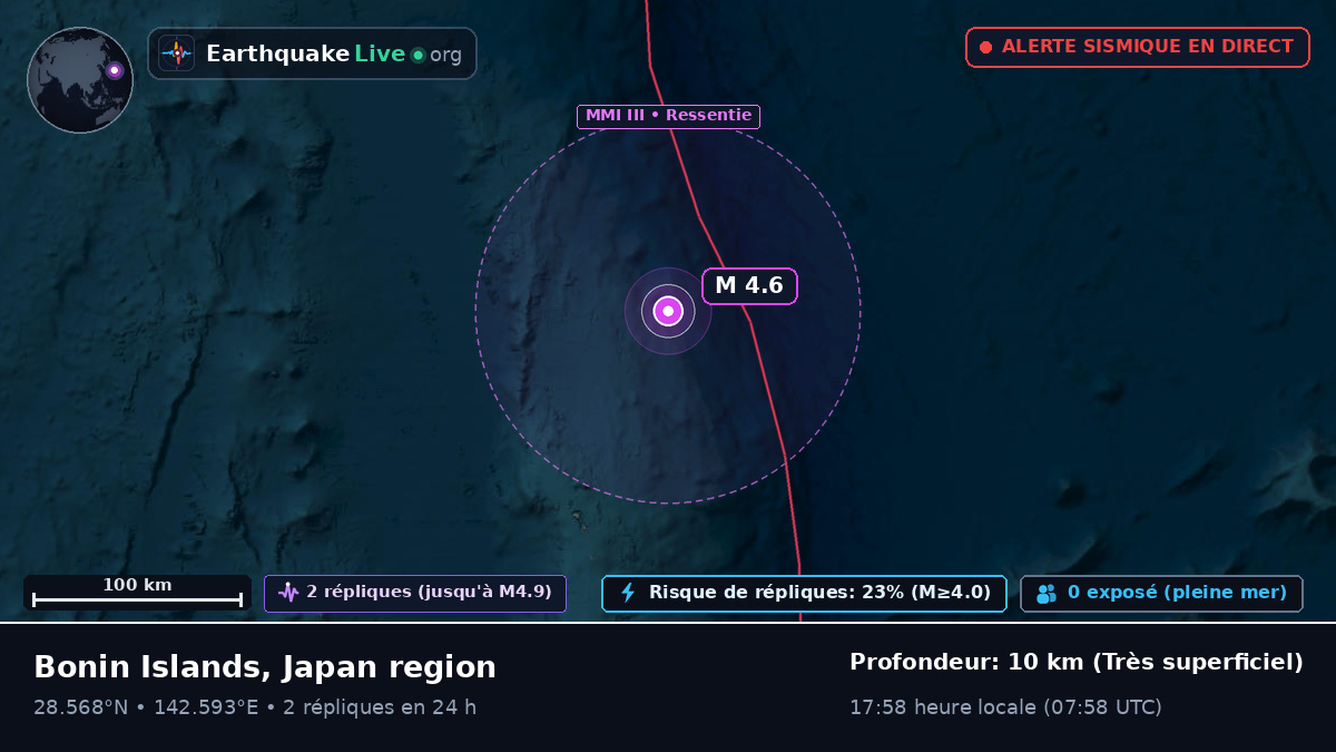 Océan Pacifique Nord (Japon)