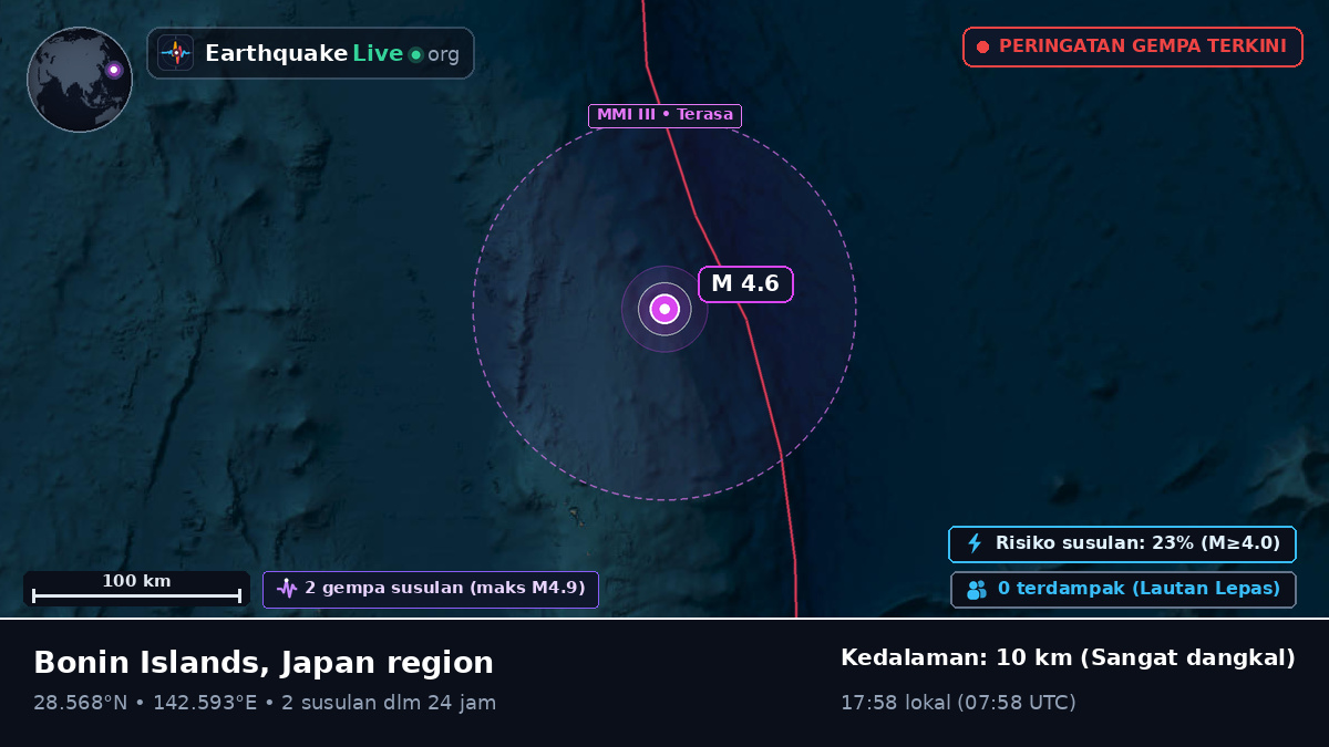 Samudra Pasifik Utara (Jepang)