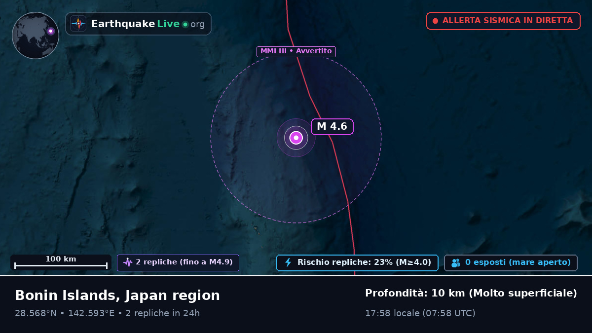 Oceano Pacifico settentrionale (Giappone)