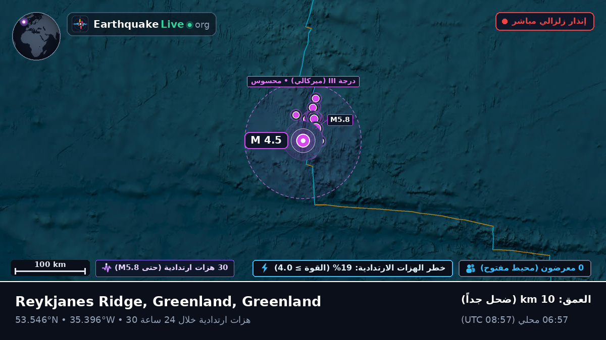 شمال المحيط الأطلسي (Greenland)