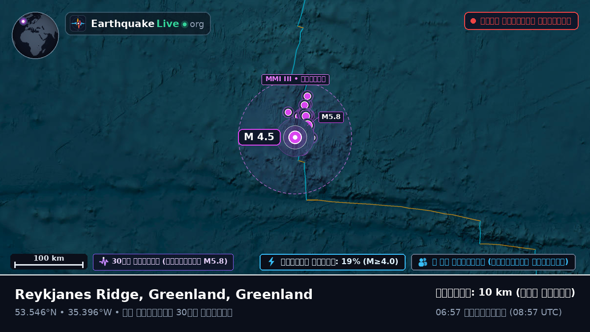 উত্তর আটলান্টিক মহাসাগর (Greenland)