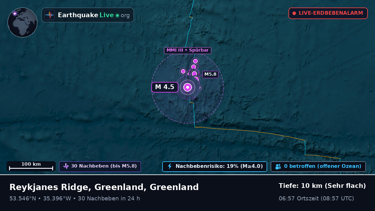 Nordatlantik (Greenland)