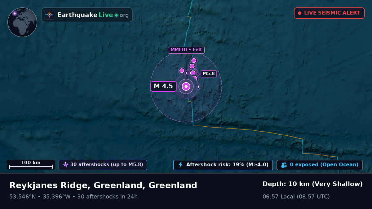 North Atlantic Ocean (Greenland)