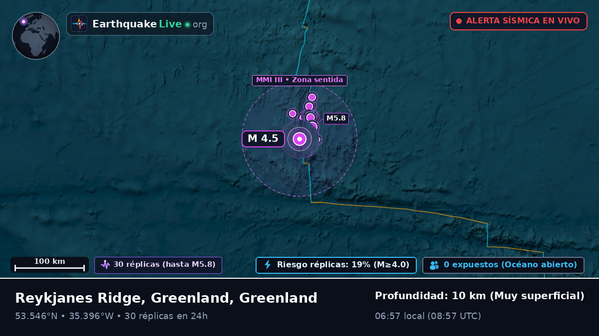 Océano Atlántico Norte (Greenland)