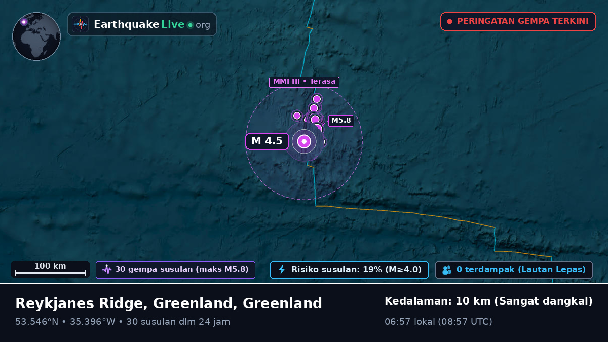 Samudra Atlantik Utara (Greenland)