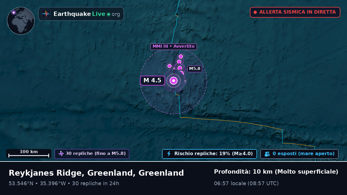 Oceano Atlantico settentrionale (Greenland)