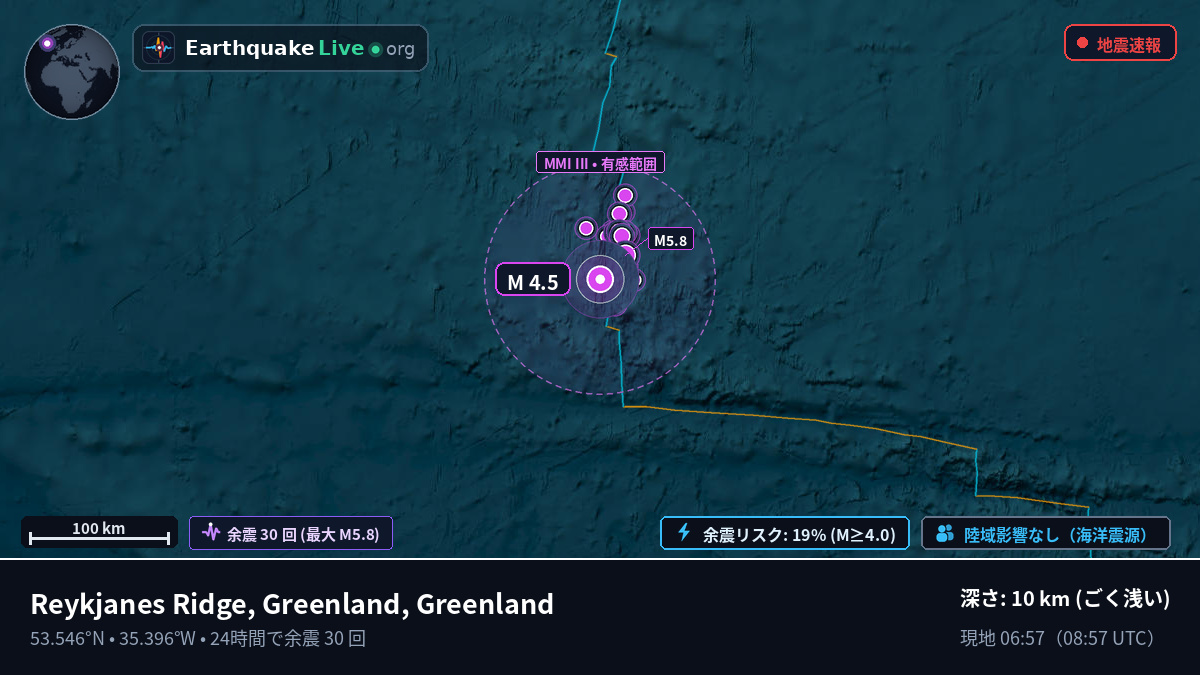 北大西洋 (Greenland)