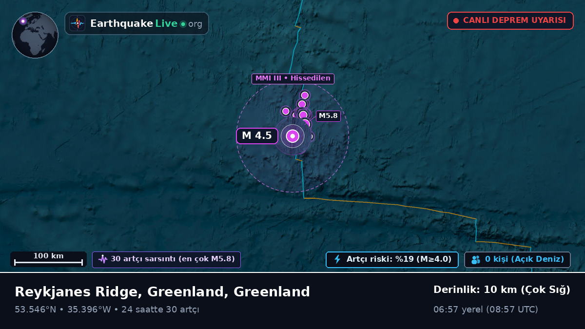 Kuzey Atlantik Okyanusu (Greenland)