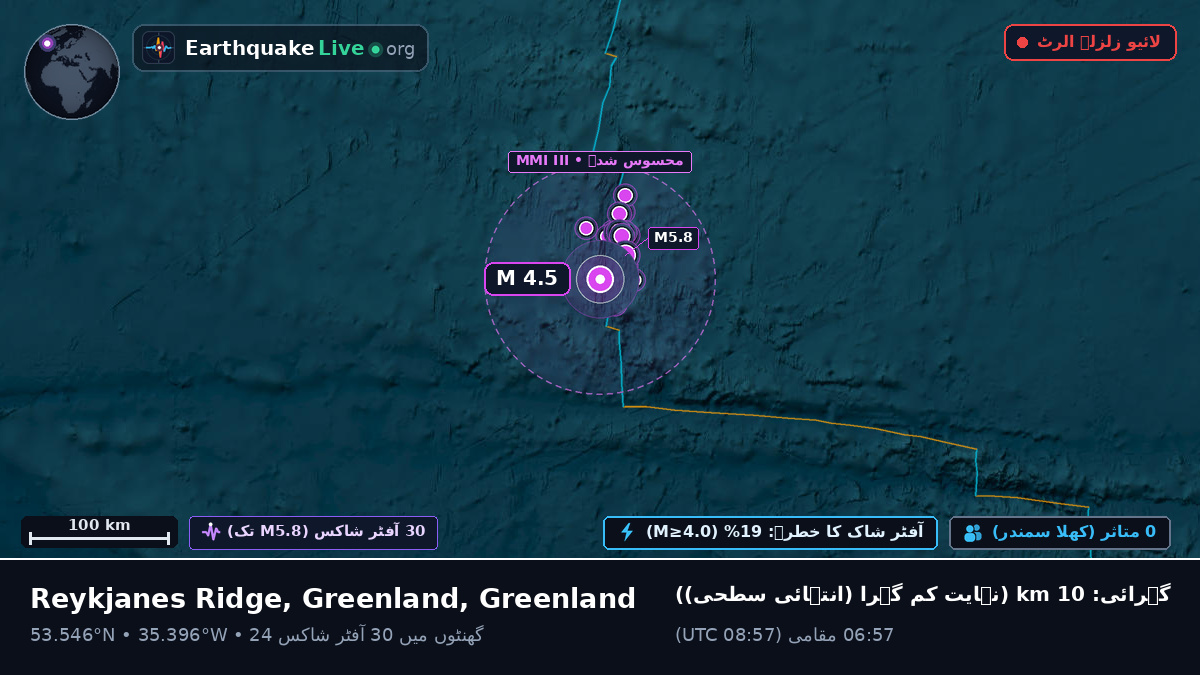 شمالی بحر اوقیانوس (Greenland)