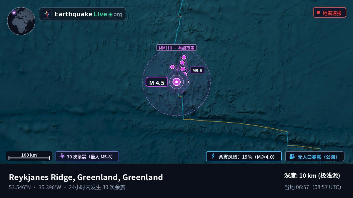 北大西洋 (Greenland)
