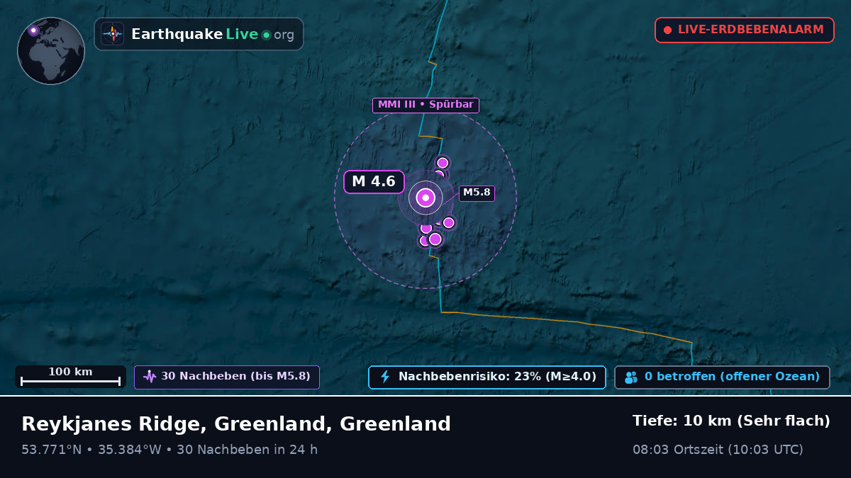 Nordatlantik (Greenland)