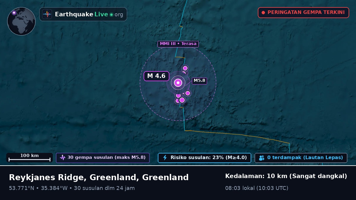 Samudra Atlantik Utara (Greenland)