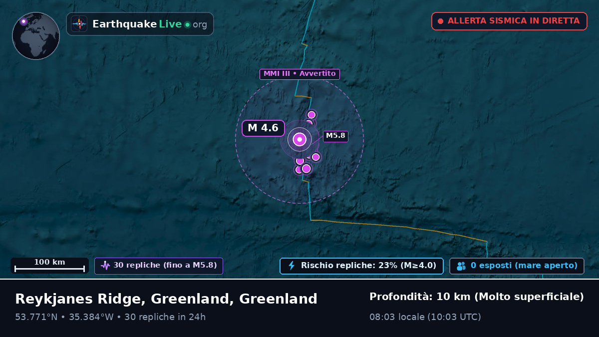 Oceano Atlantico settentrionale (Greenland)