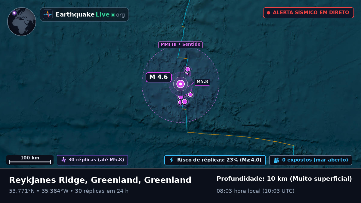 Oceano Atlântico Norte (Greenland)