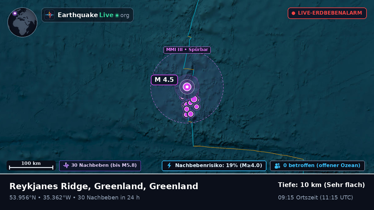 Nordatlantik (Greenland)