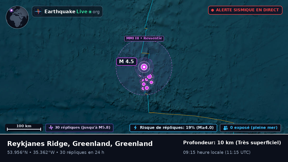 Océan Atlantique Nord (Greenland)
