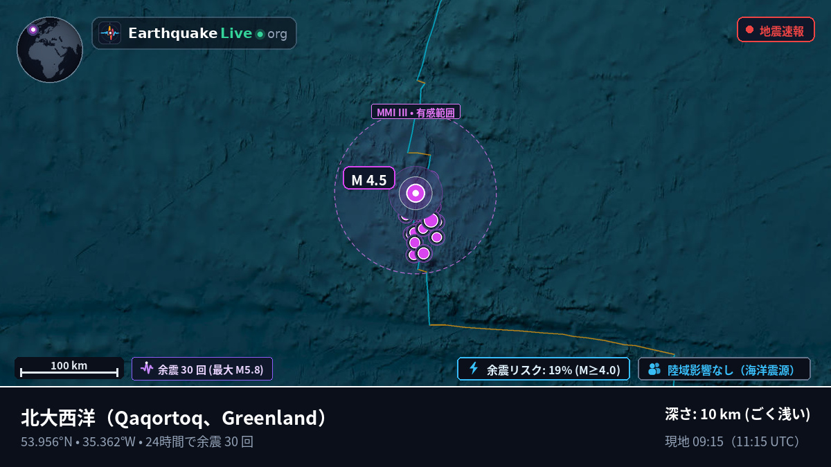 北大西洋 (Greenland)