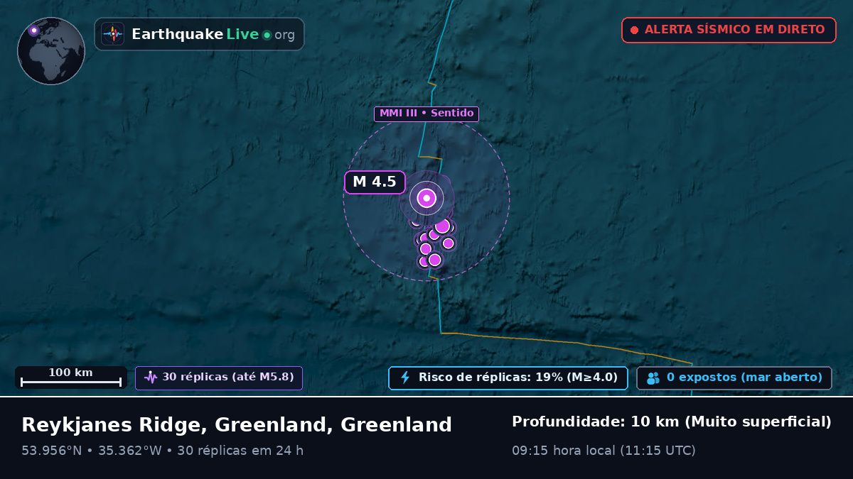 Oceano Atlântico Norte (Greenland)