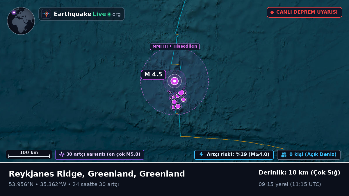 Kuzey Atlantik Okyanusu (Greenland)