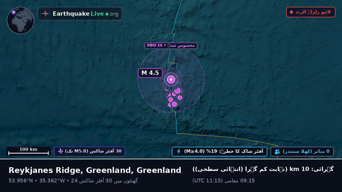 شمالی بحر اوقیانوس (Greenland)