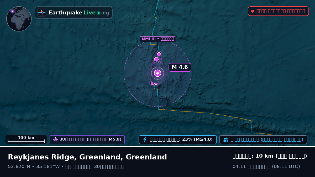 উত্তর আটলান্টিক মহাসাগর (Greenland)