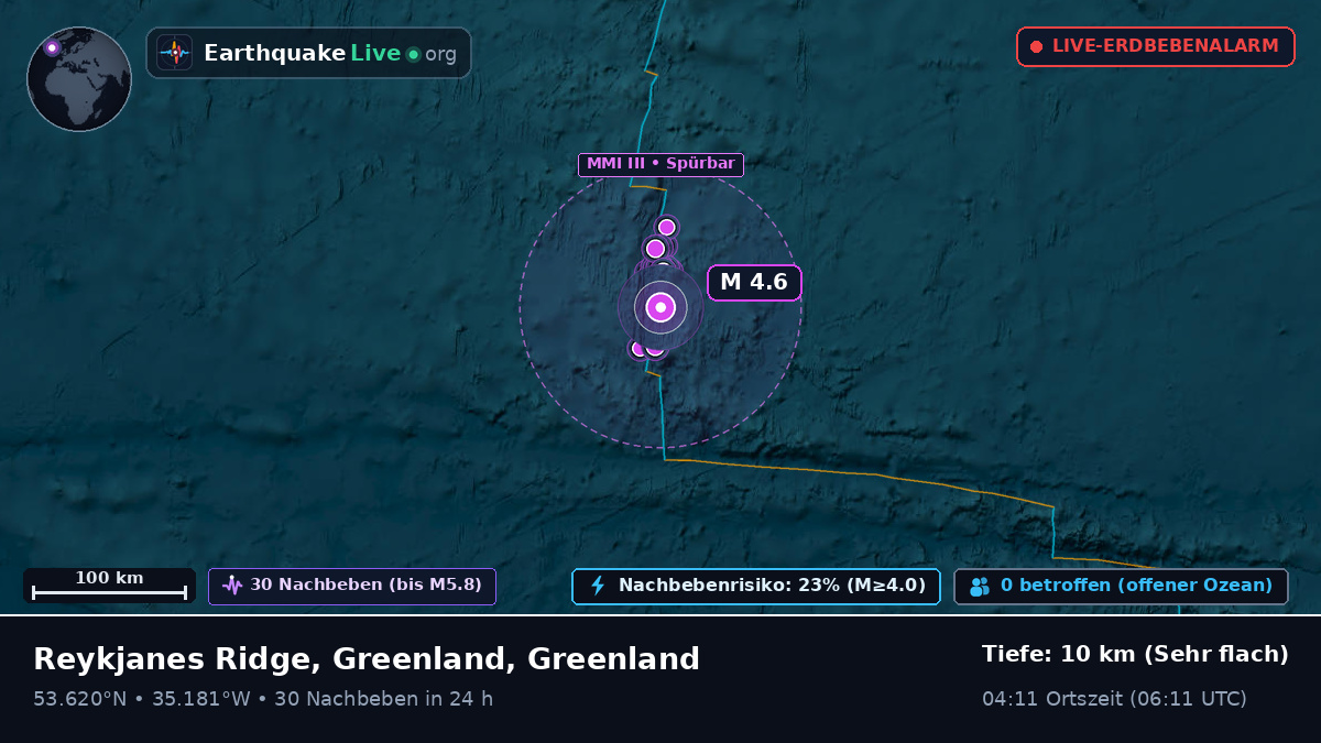 Nordatlantik (Greenland)