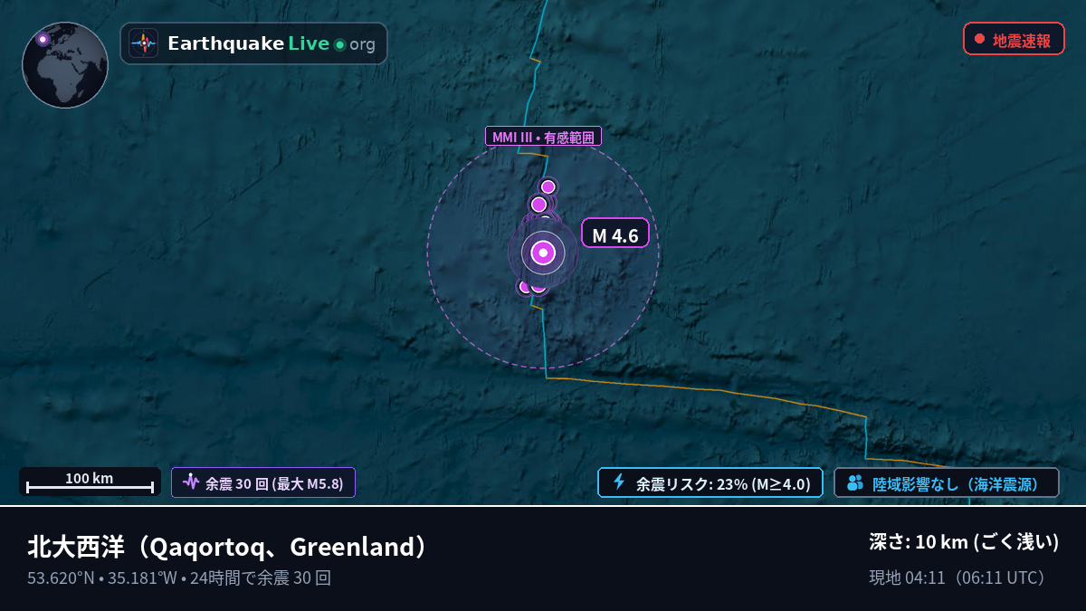北大西洋 (Greenland)