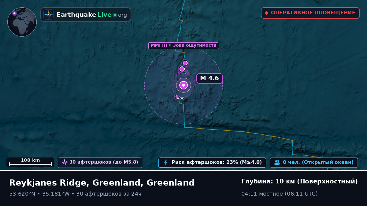 Северная часть Атлантического океана (Greenland)
