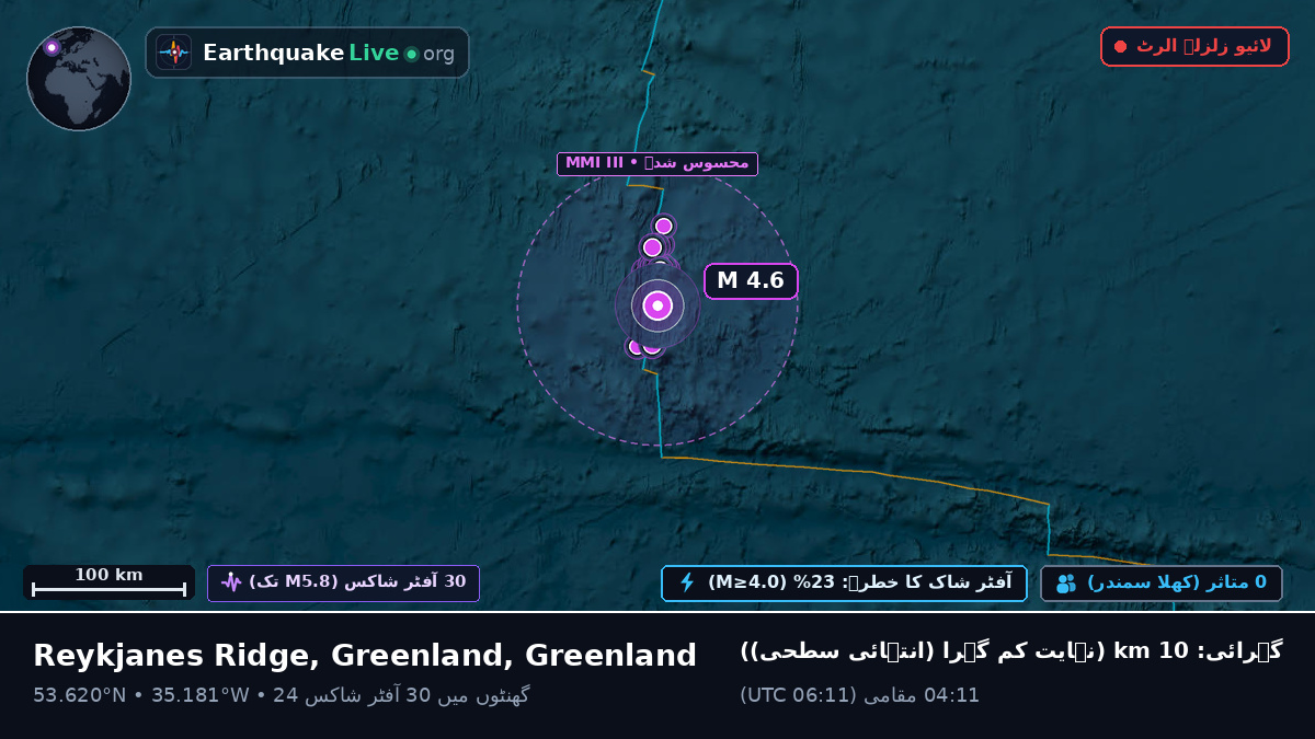 شمالی بحر اوقیانوس (Greenland)