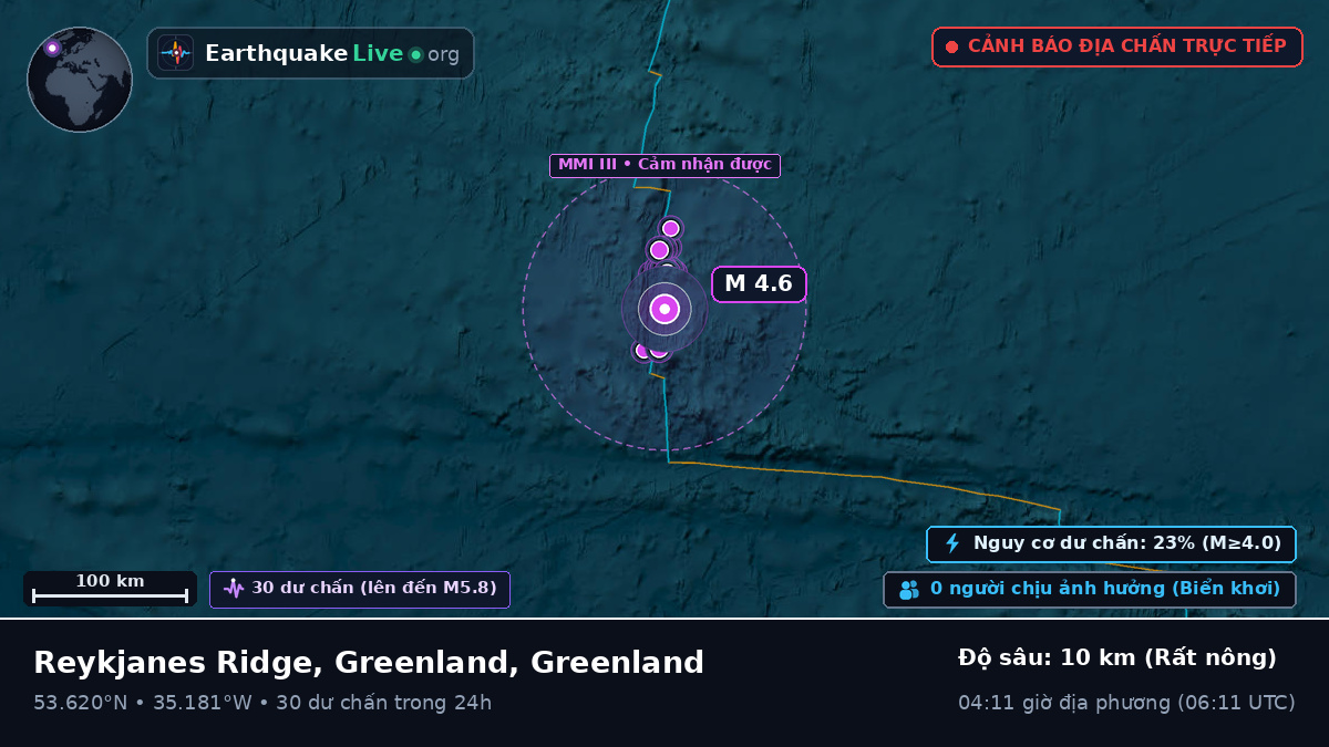 Bắc Đại Tây Dương (Greenland)