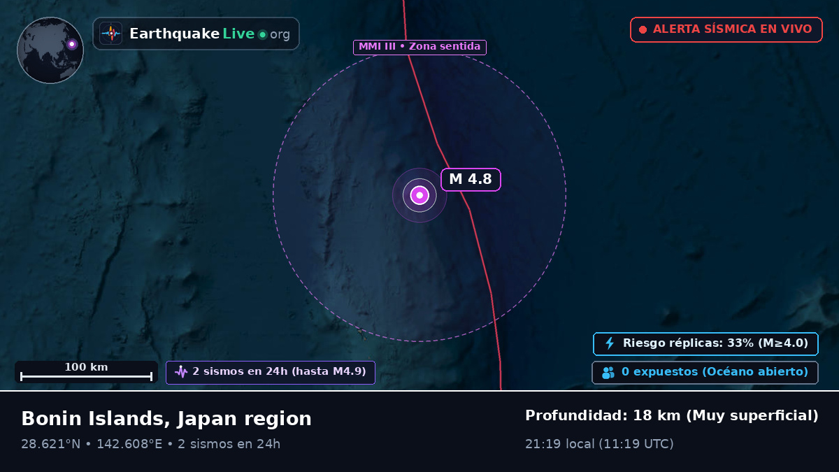 Océano Pacífico Norte (Japón)