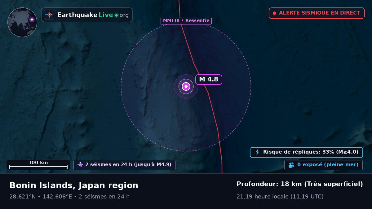 Océan Pacifique Nord (Japon)