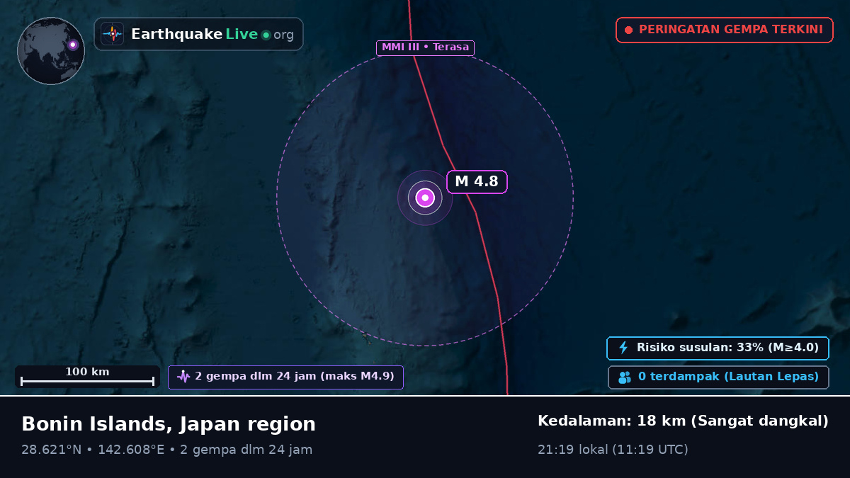 Samudra Pasifik Utara (Jepang)