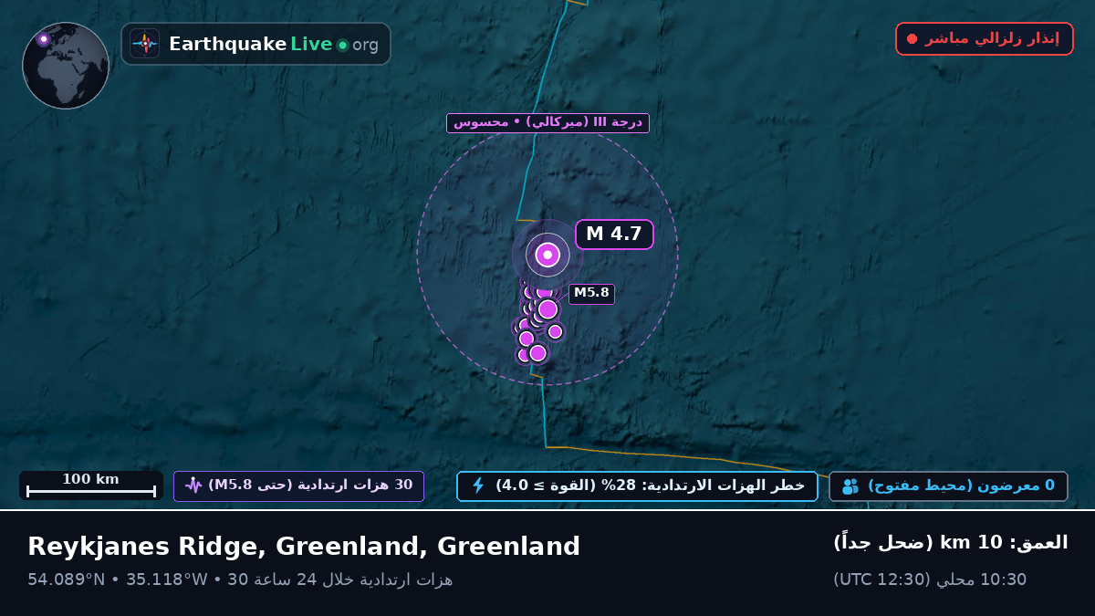 شمال المحيط الأطلسي (Greenland)