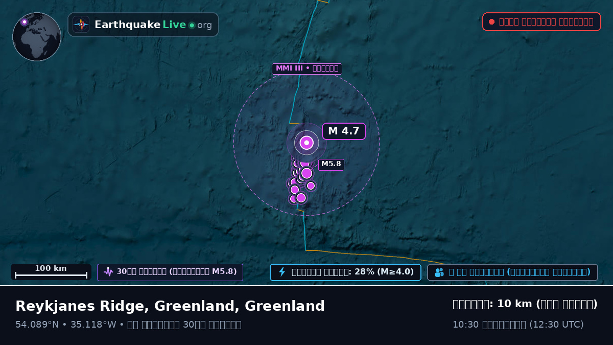 উত্তর আটলান্টিক মহাসাগর (Greenland)
