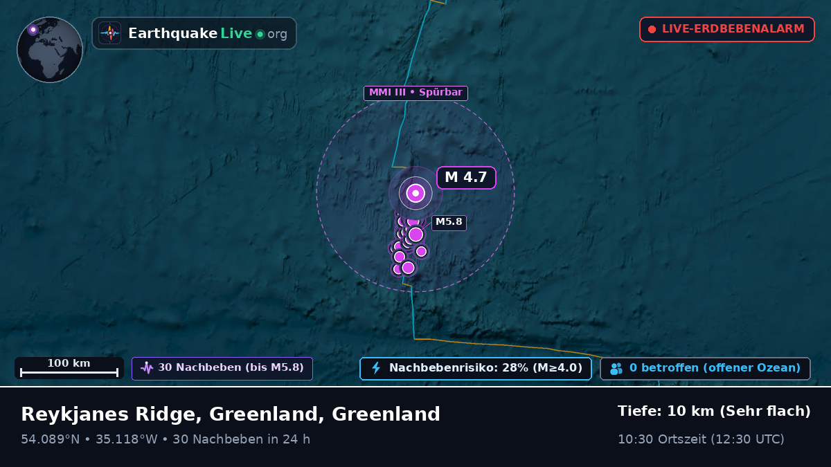 Nordatlantik (Greenland)