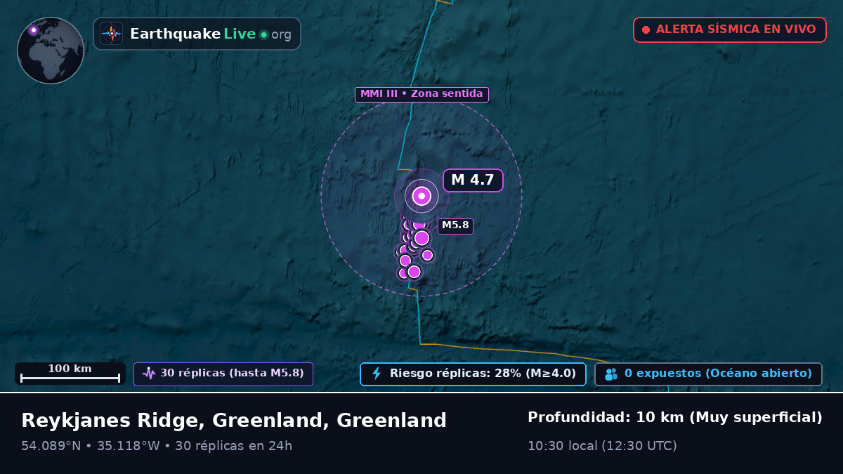 Océano Atlántico Norte (Greenland)