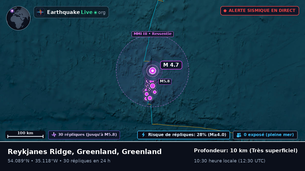Océan Atlantique Nord (Greenland)