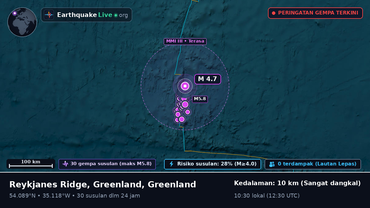 Samudra Atlantik Utara (Greenland)