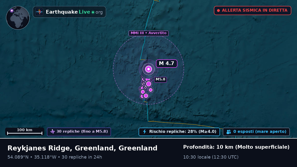 Oceano Atlantico settentrionale (Greenland)