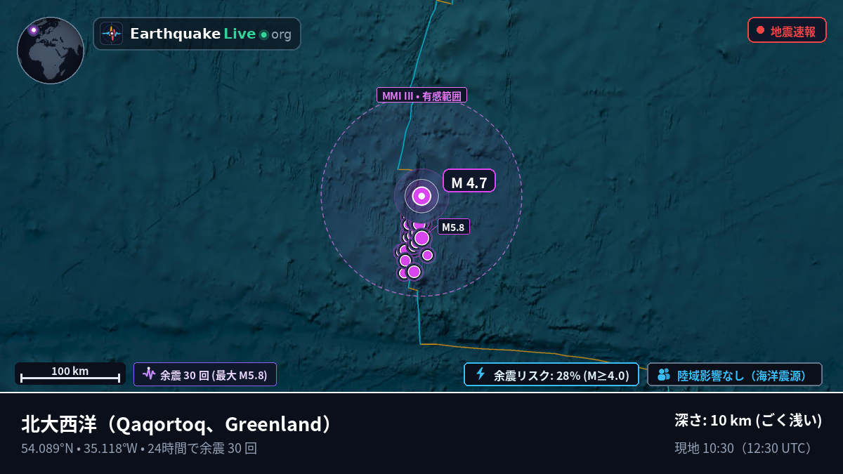 北大西洋 (Greenland)
