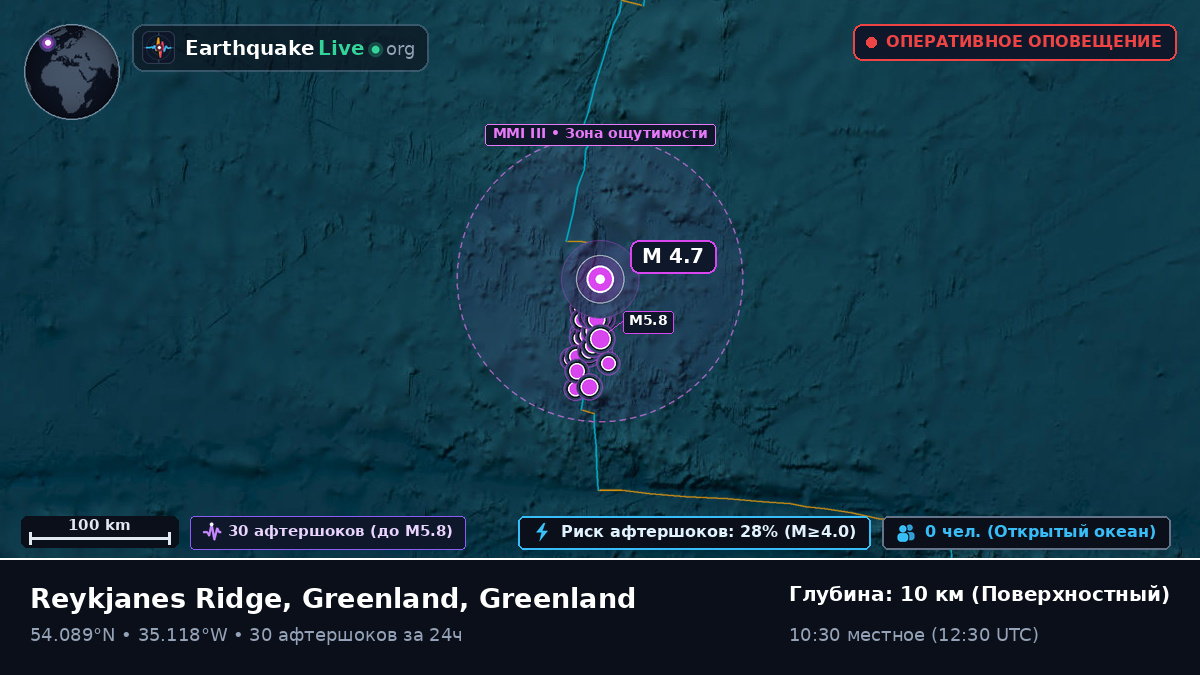 Северная часть Атлантического океана (Greenland)
