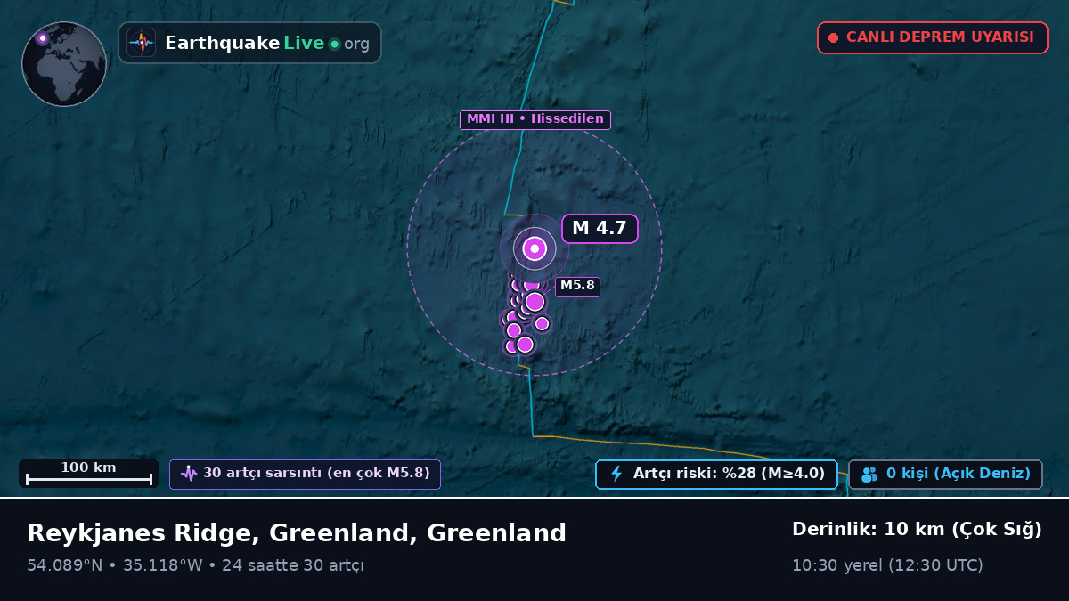 Kuzey Atlantik Okyanusu (Greenland)