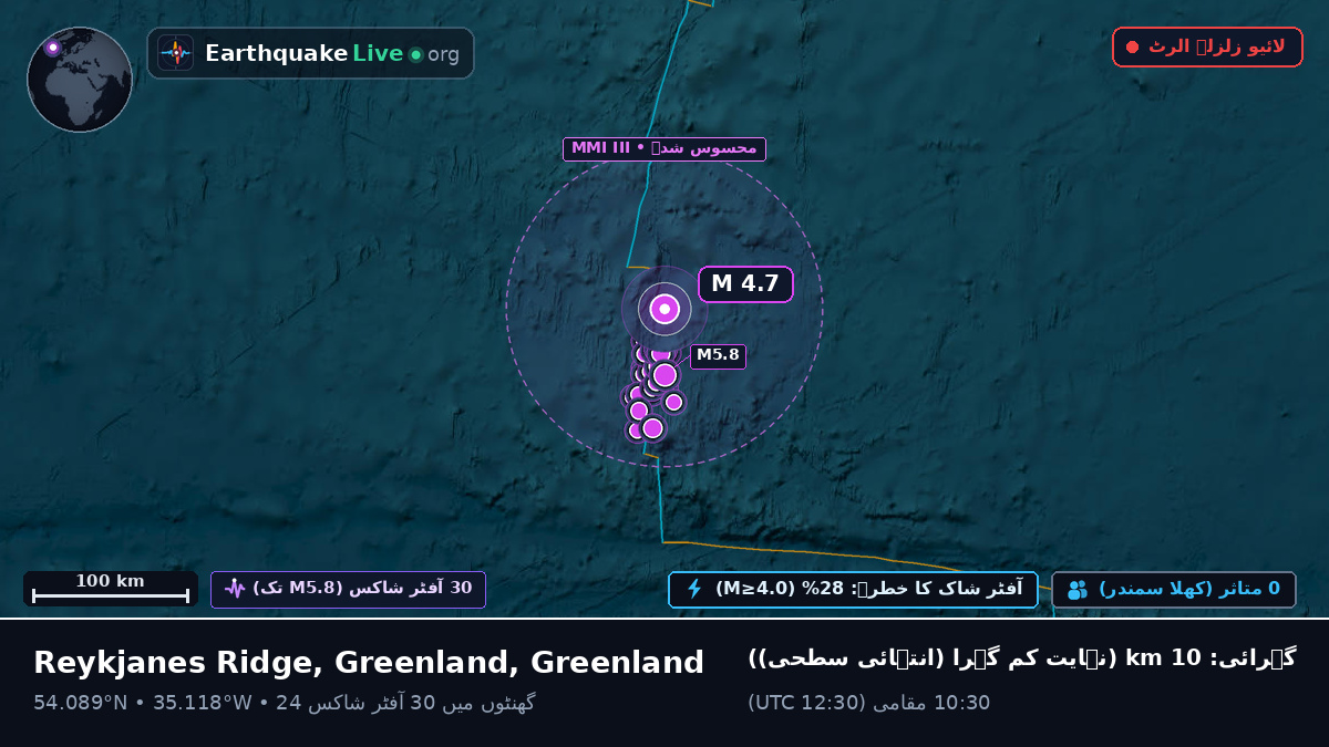 شمالی بحر اوقیانوس (Greenland)