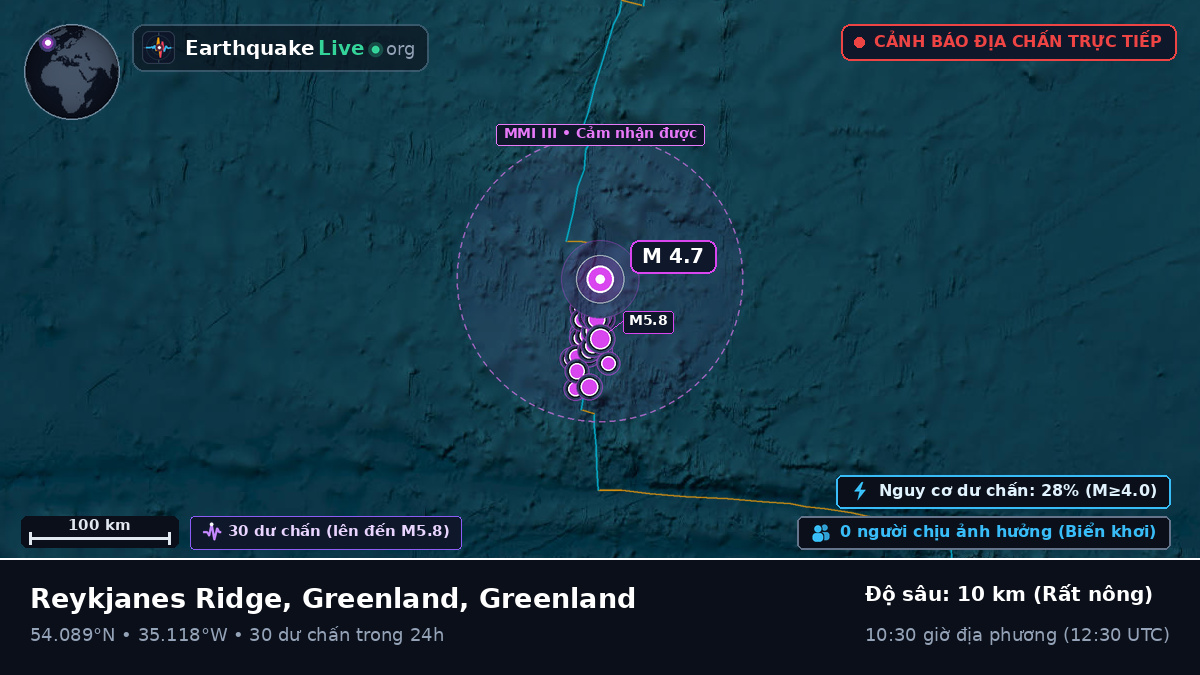 Bắc Đại Tây Dương (Greenland)