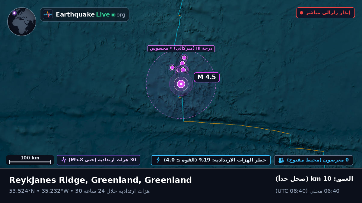 شمال المحيط الأطلسي (Greenland)