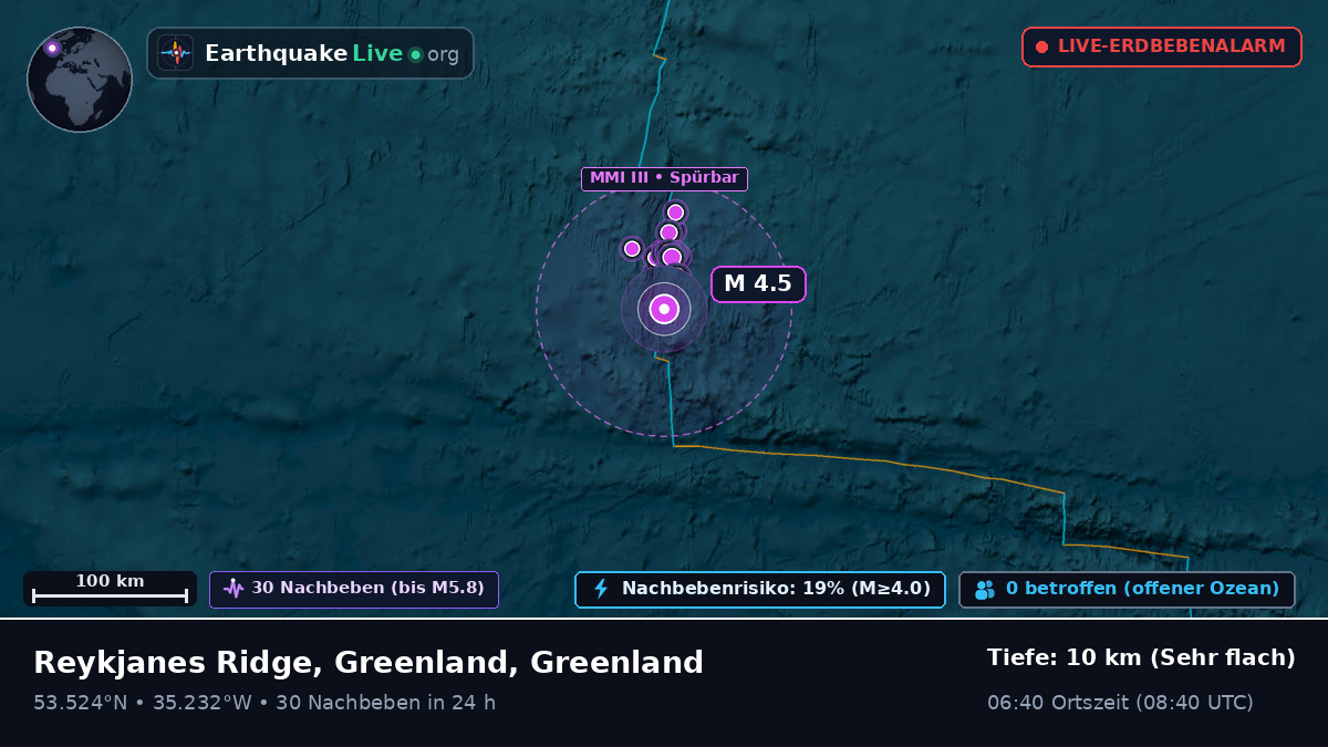 Nordatlantik (Greenland)
